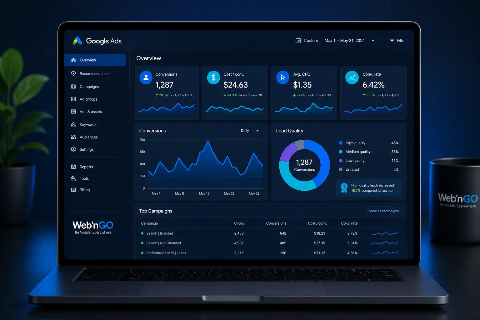 Dashboard e grafici di performance Google Ads con focus su conversioni e lead
