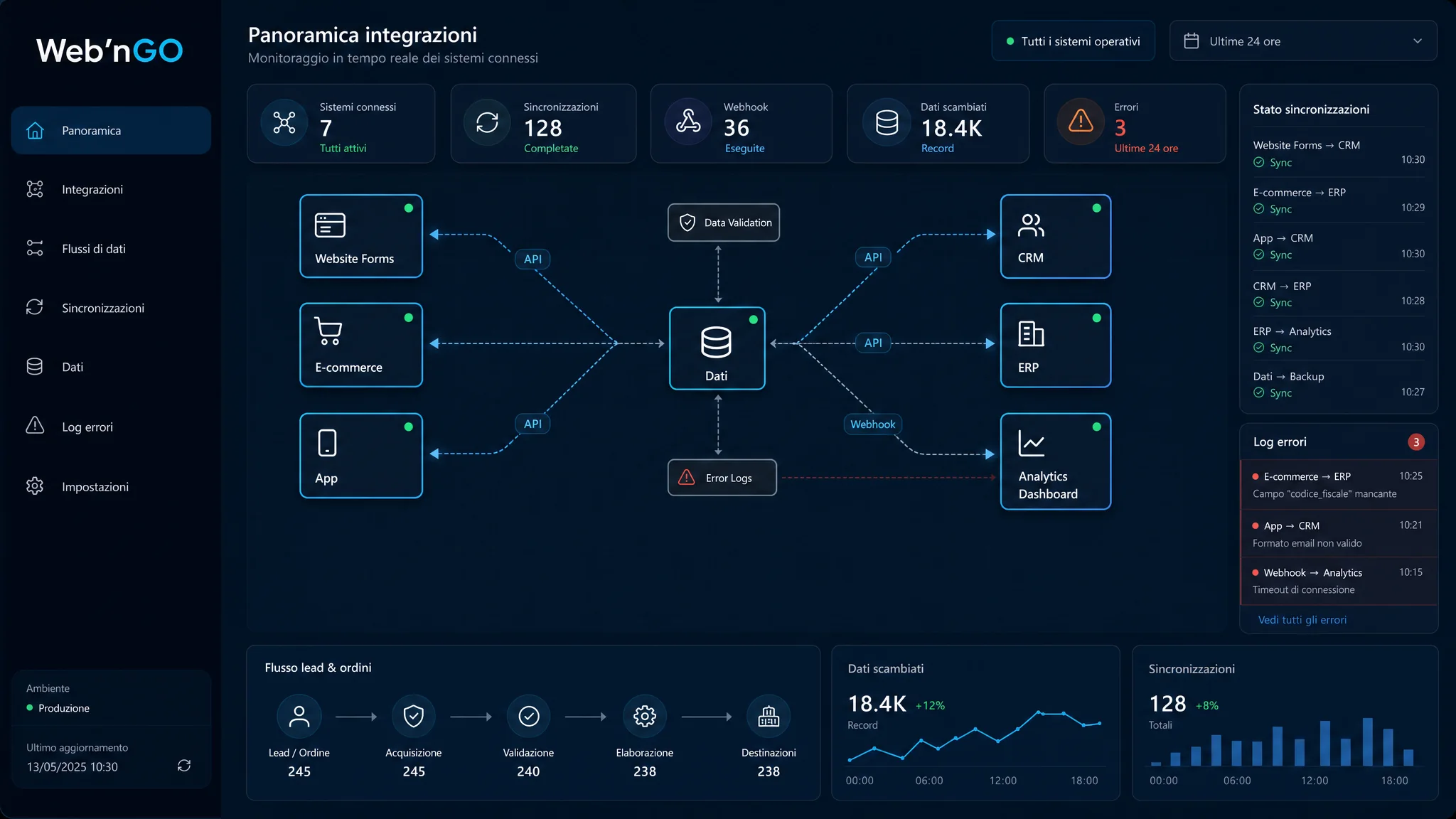Web’nGO API integration dashboard with CRM, ERP, e-commerce, apps, webhooks and data synchronisation