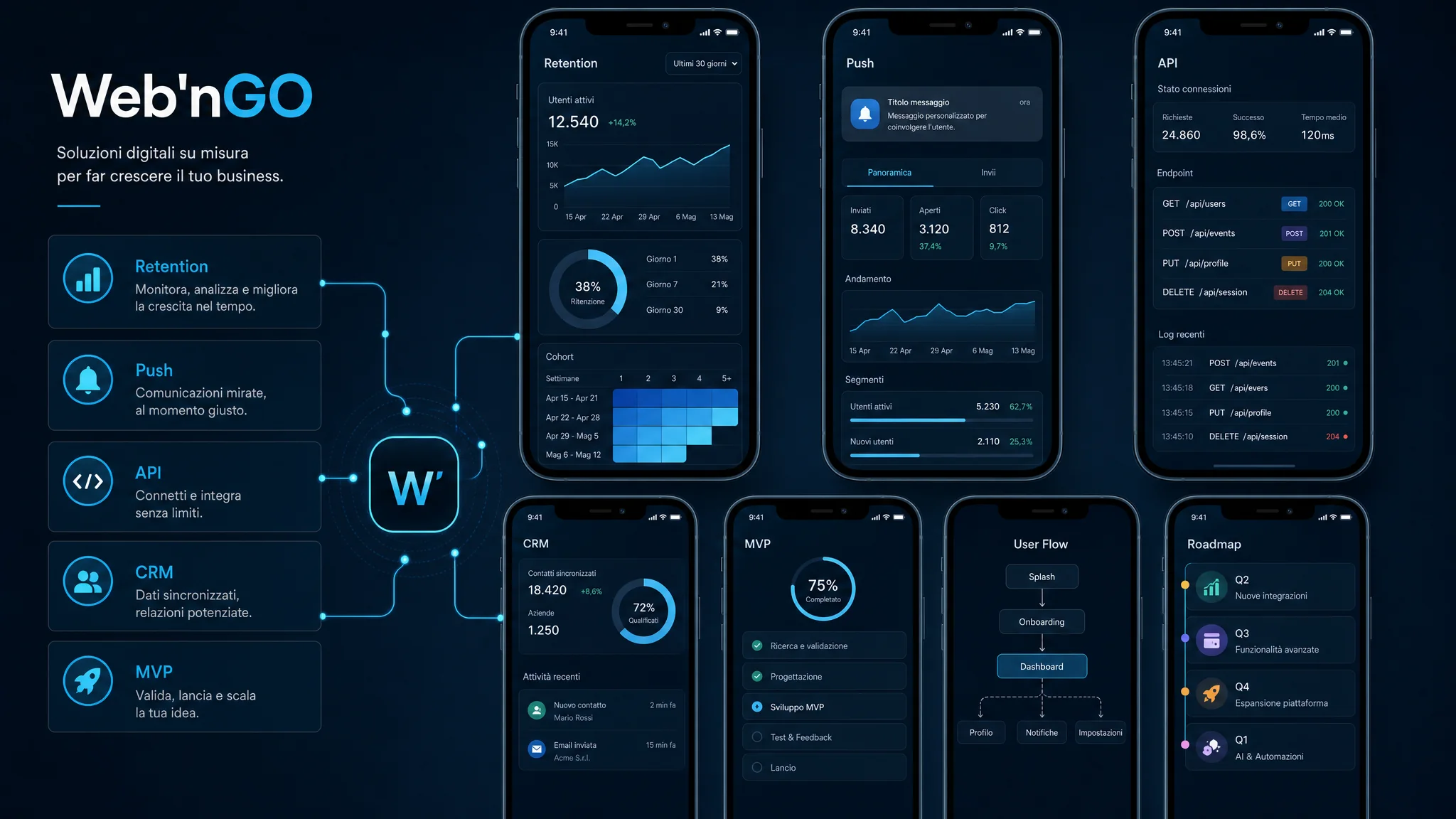 Web’nGO dashboard for mobile app development with retention, notifications, APIs, CRM and MVP roadmap