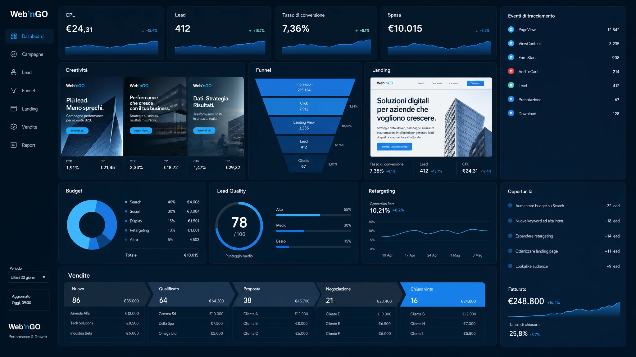 Web’nGO performance campaign dashboard with CPL, leads, funnel, landing pages, budget and sales