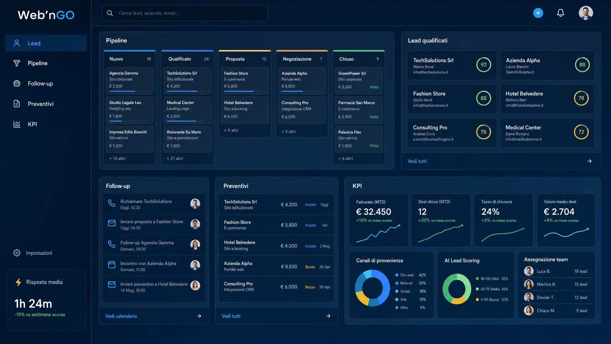 Web’nGO custom CRM dashboard with leads, pipeline, follow-ups, quotes and sales KPIs