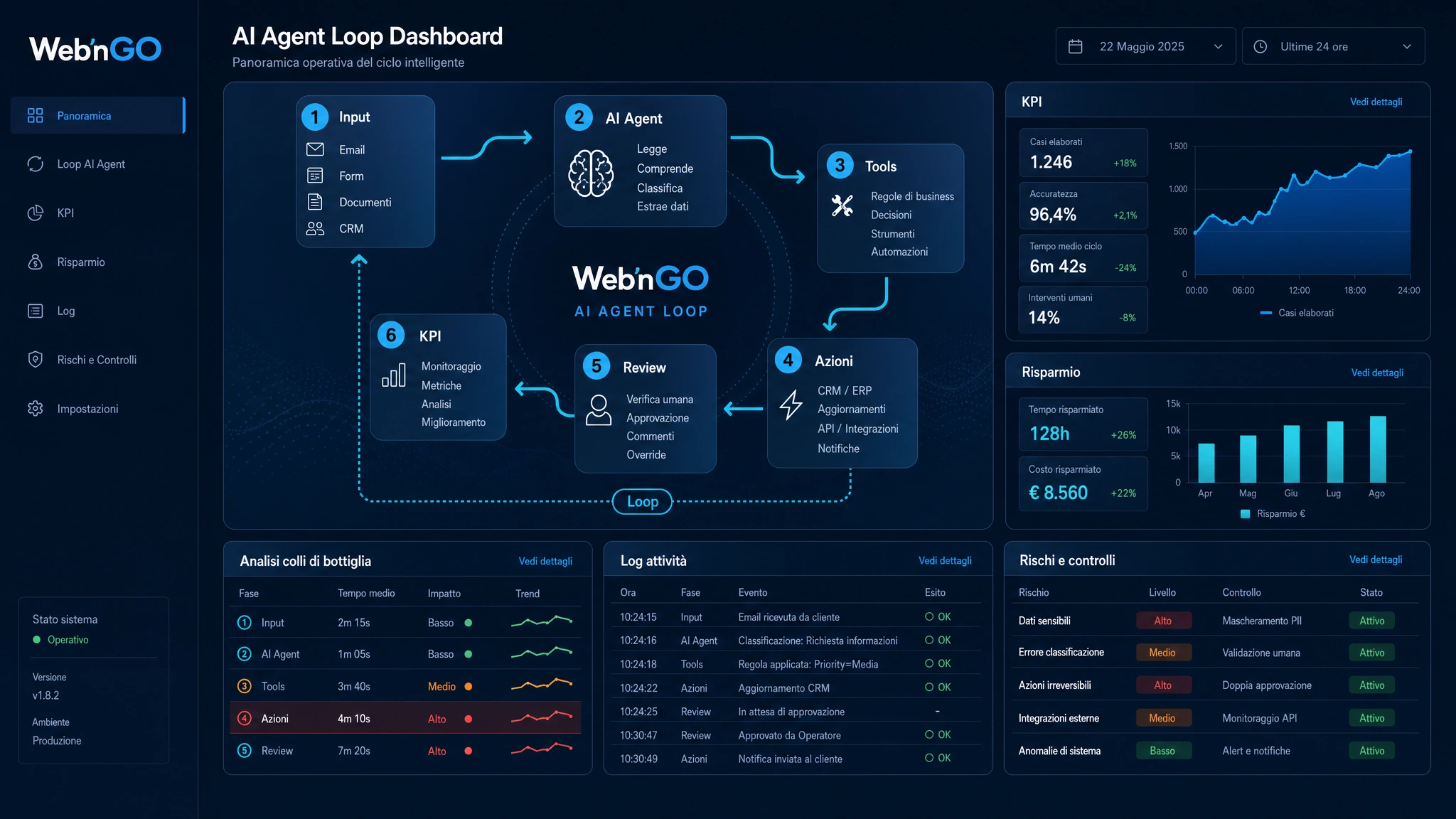 Agent loop AI aziendale Web’nGO