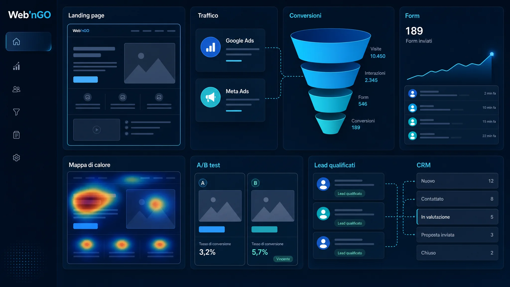 Web’nGO dashboard for landing pages with funnel, forms, A/B tests and qualified leads