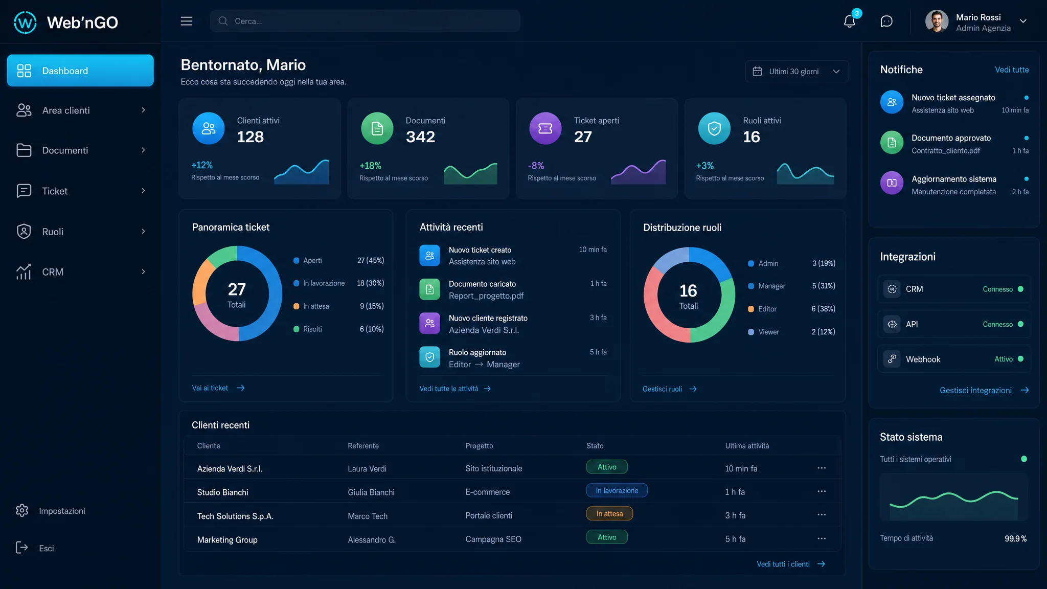 Dashboard portale aziendale Web’nGO con area clienti, documenti, ticket, ruoli e integrazioni CRM