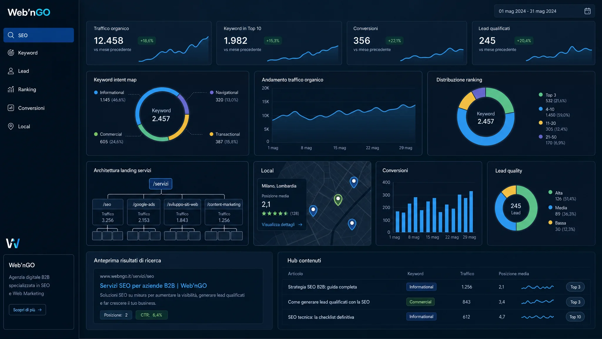 Dashboard Web’nGO SEO con keyword, ranking, lead, conversioni e architettura contenuti