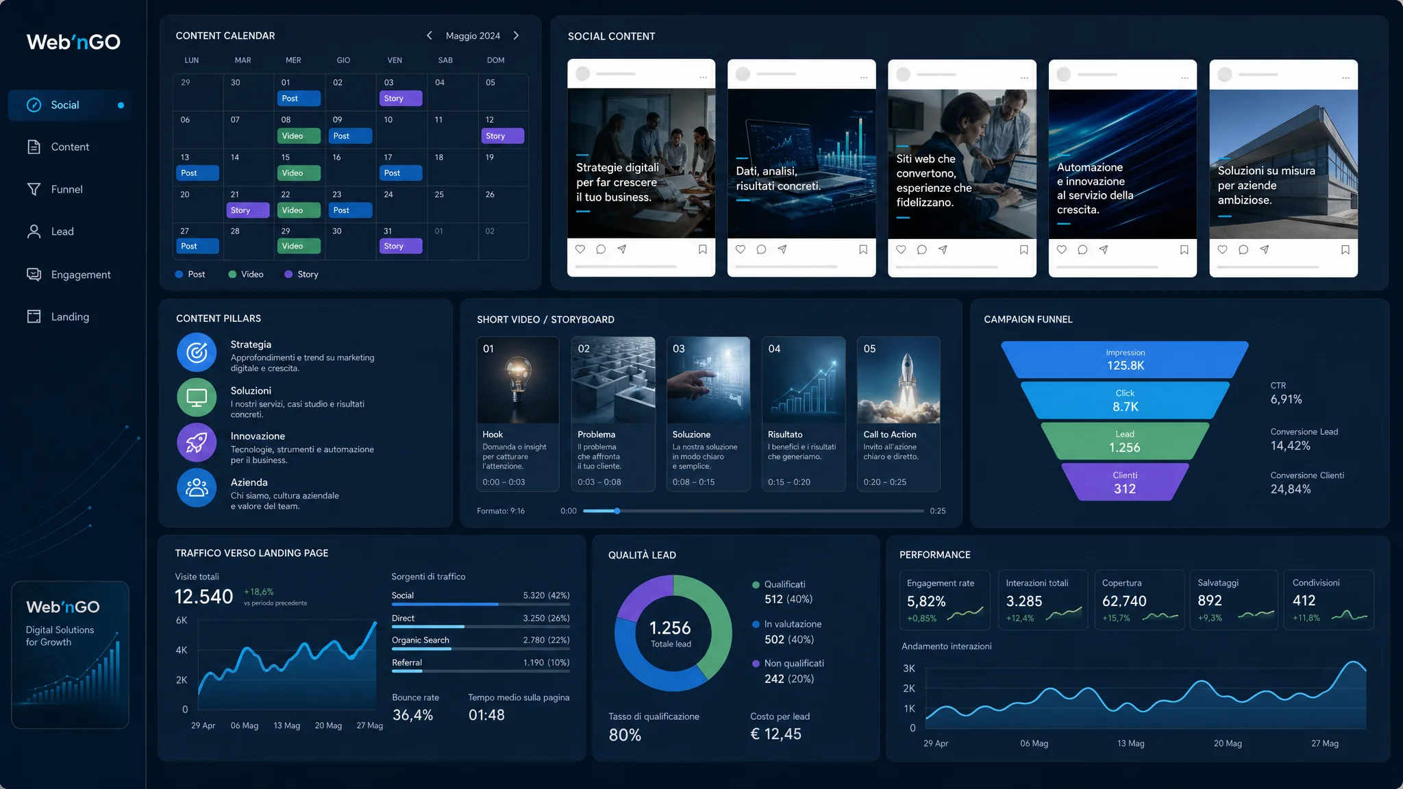 Web’nGO social media marketing dashboard with content, calendar, funnel, landing pages and leads